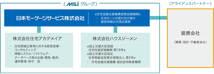 MSJグループについて