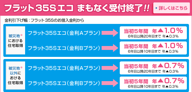 フラット35Sエコ誕生