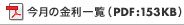 今月の金利一覧（PDF:153KB）