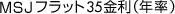 フラット35金利