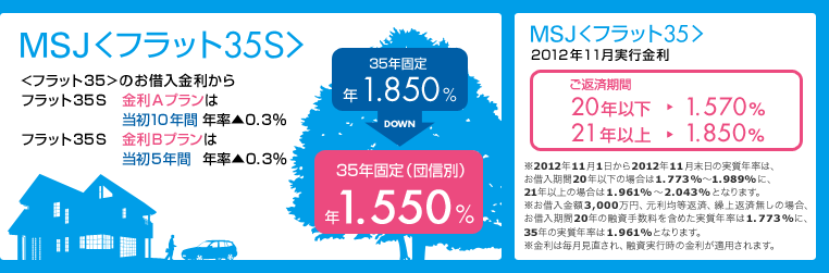 MSJ＜フラット35S＞