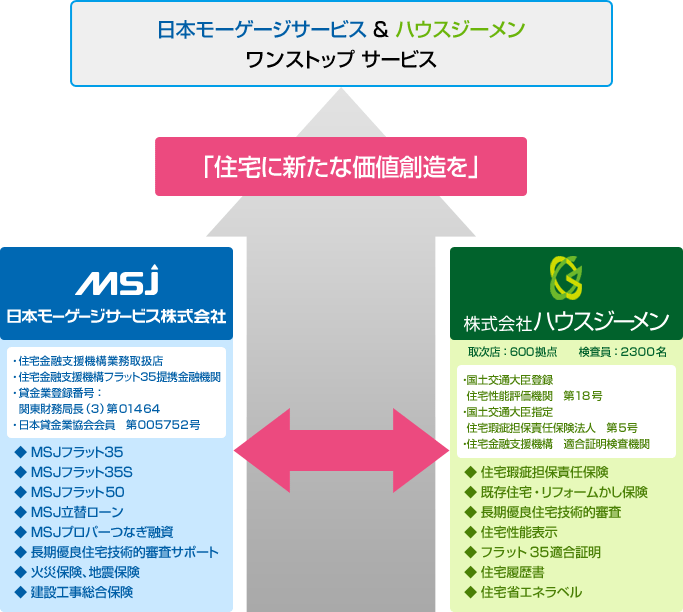 ワンストップサービス