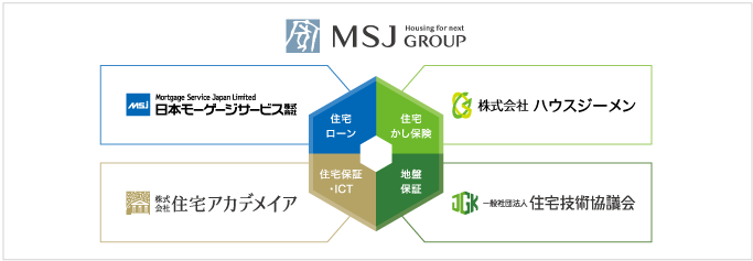 MSJグループサイトへ