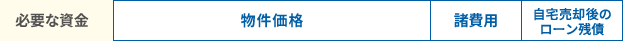 物件価格+諸費用+自宅売却後のローン残債