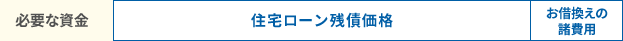 住宅ローン残債価格+お借換えの諸費用