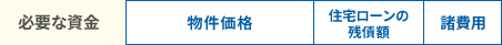 物件価格+住宅ローンの残債額+諸費用