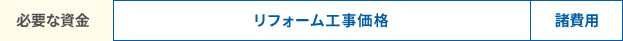 リフォーム工事価格＋諸費用