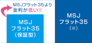 MSJフラット35よりさらに有利な金利水準！