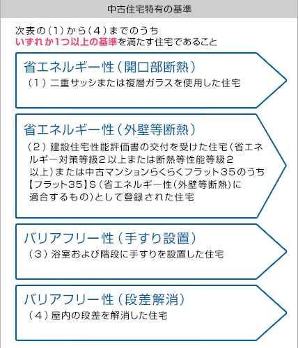 Msjフラット35s 日本モーゲージサービス株式会社