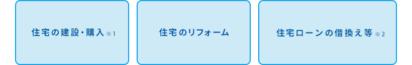 資金の使い道
