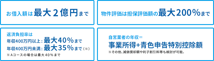 お借入額のご希望に満たないお客様も是非ご検討下さい