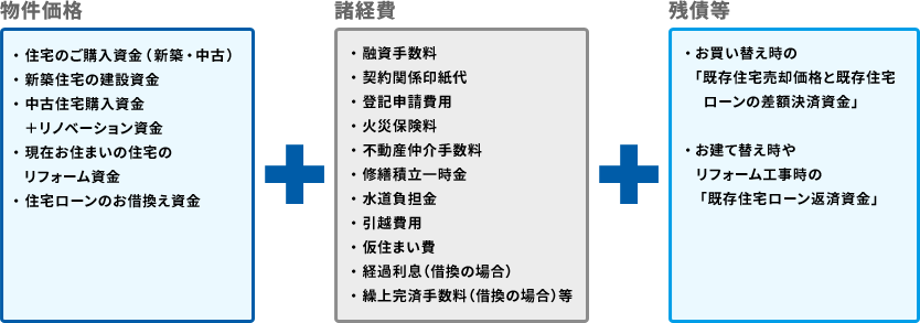 Msj住宅ローン 十色 トイロ 日本モーゲージサービス株式会社